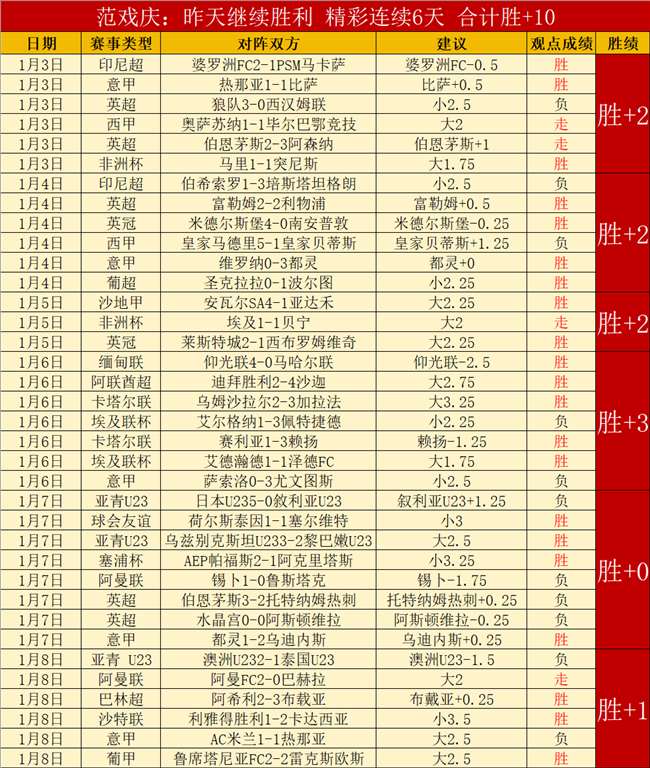范戴克犀利,点评马丁内,利推搡布拉,乐竞,LeJin,乐竞体育官网,乐竞官网,乐竞体育下载