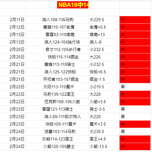雷霆对骑士,深夜对决,雷霆青春能,乐竞,LeJin,乐竞体育官网,乐竞官网,乐竞体育下载