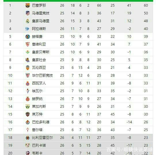 的敏捷和高 的敏捷和高